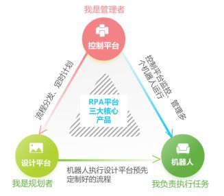 RPA,按键精灵+AI=十亿级市场,让HR、前台、财务.以一当十!