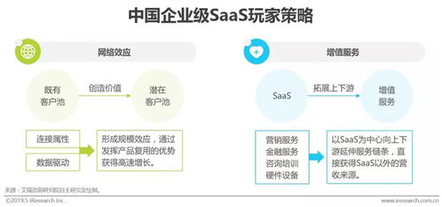 软件saas化大势所趋 信息化演进背景下潜在市场空间巨大